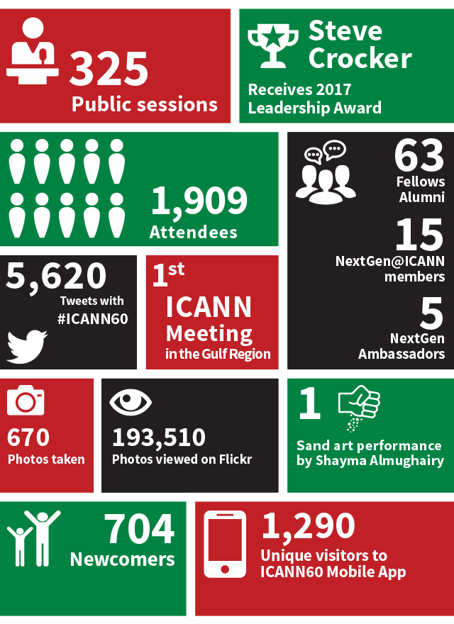 ICANN60_By_the_numbers
